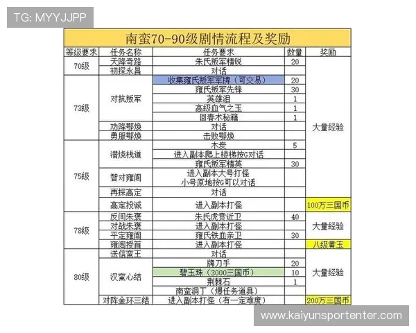 开云体育电游官网最新优惠活动公告，抓住每一次赢取丰厚奖励的绝佳机会