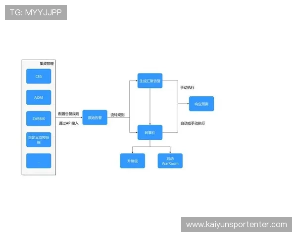云开安卓版使用技巧大全，提升你的操作效率与管理水平