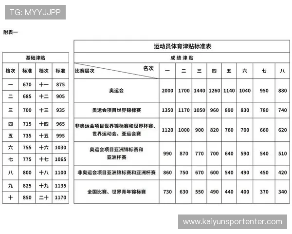 开云完美体育真人娱乐：丰富的奖金奖励机制，助你轻松赢取丰厚的体育娱乐收益