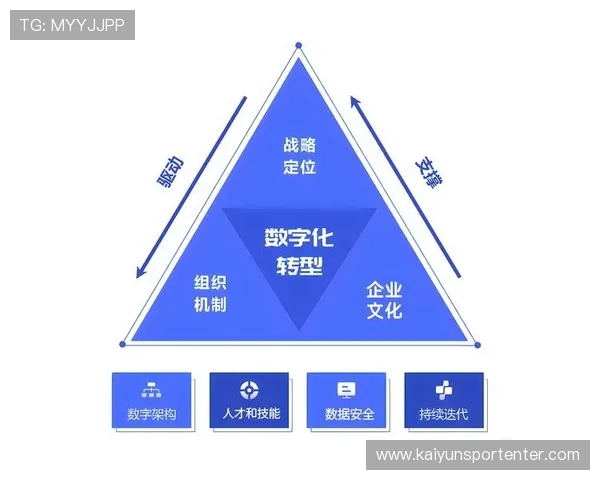开云和爱游戏合作推动游戏产业数字化转型的具体措施与成效总结
