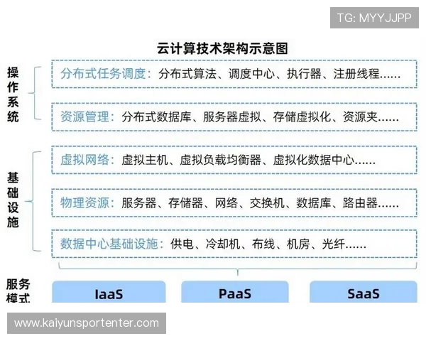 探讨开云官网入口的未来发展趋势，跟随云计算时代的脚步