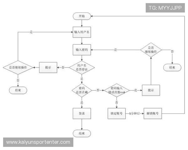 开云官方网站登录流程详细步骤及常见问题解决方案全方位介绍