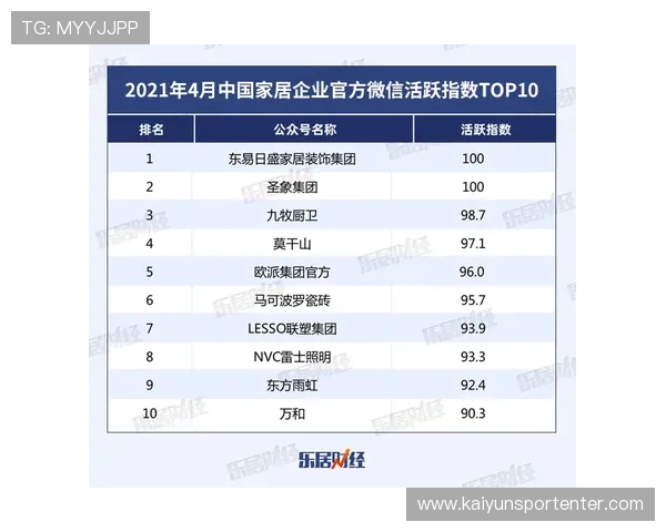 开云体育官方微信每日推送内容详解，帮助用户掌握最新体育动态
